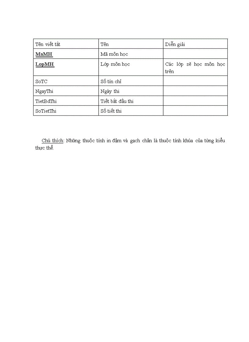 image for page Phát triển phần mềm quản lý học tập theo tín chỉ của trường ĐHXD