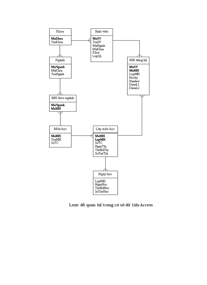 image for page Phát triển phần mềm quản lý học tập theo tín chỉ của trường ĐHXD