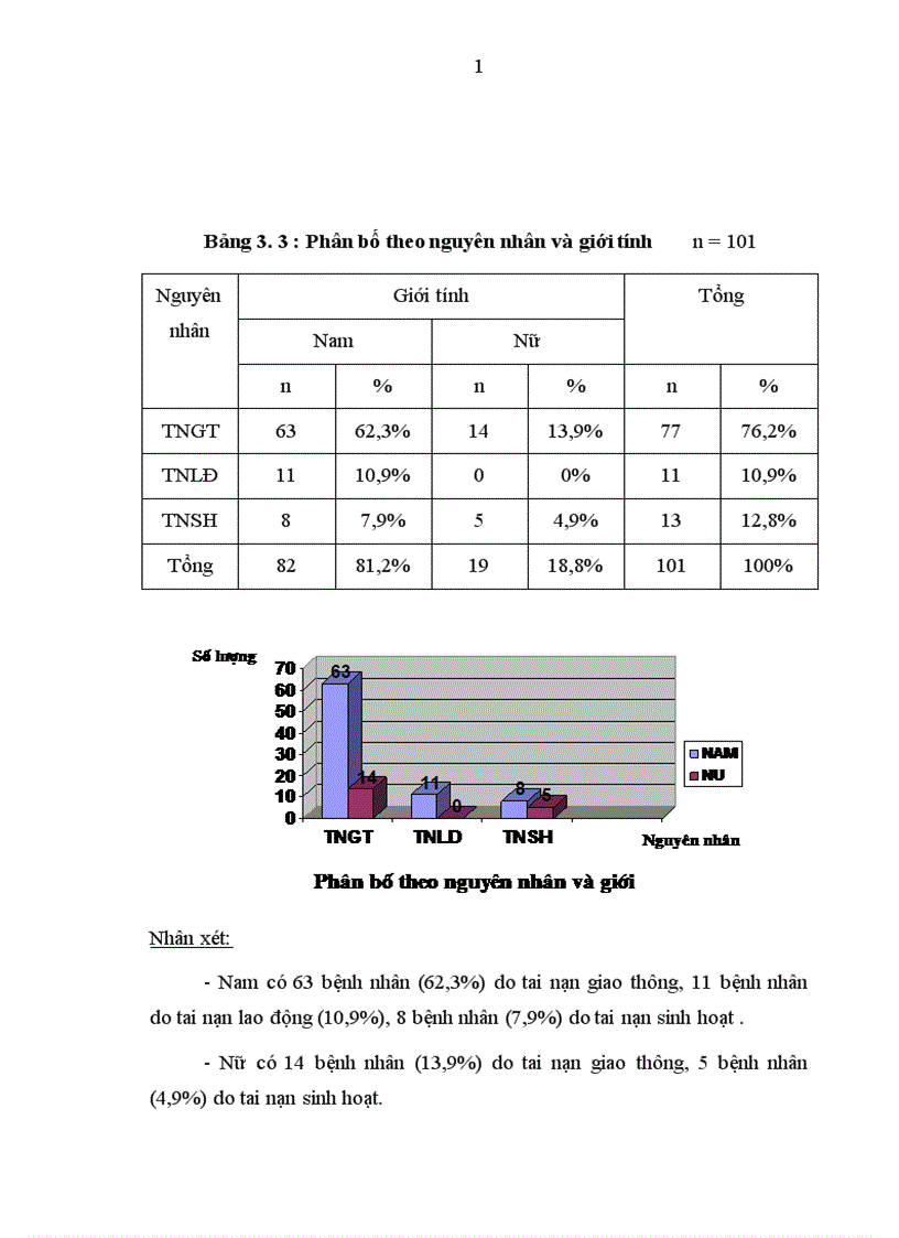 image for page Đánh giá kết quả điều trị gãy kín thân xương đùi ở người lớn bằng nẹp vít tại bệnh viện Việt Đức trong 2 năm 2004 2005 1