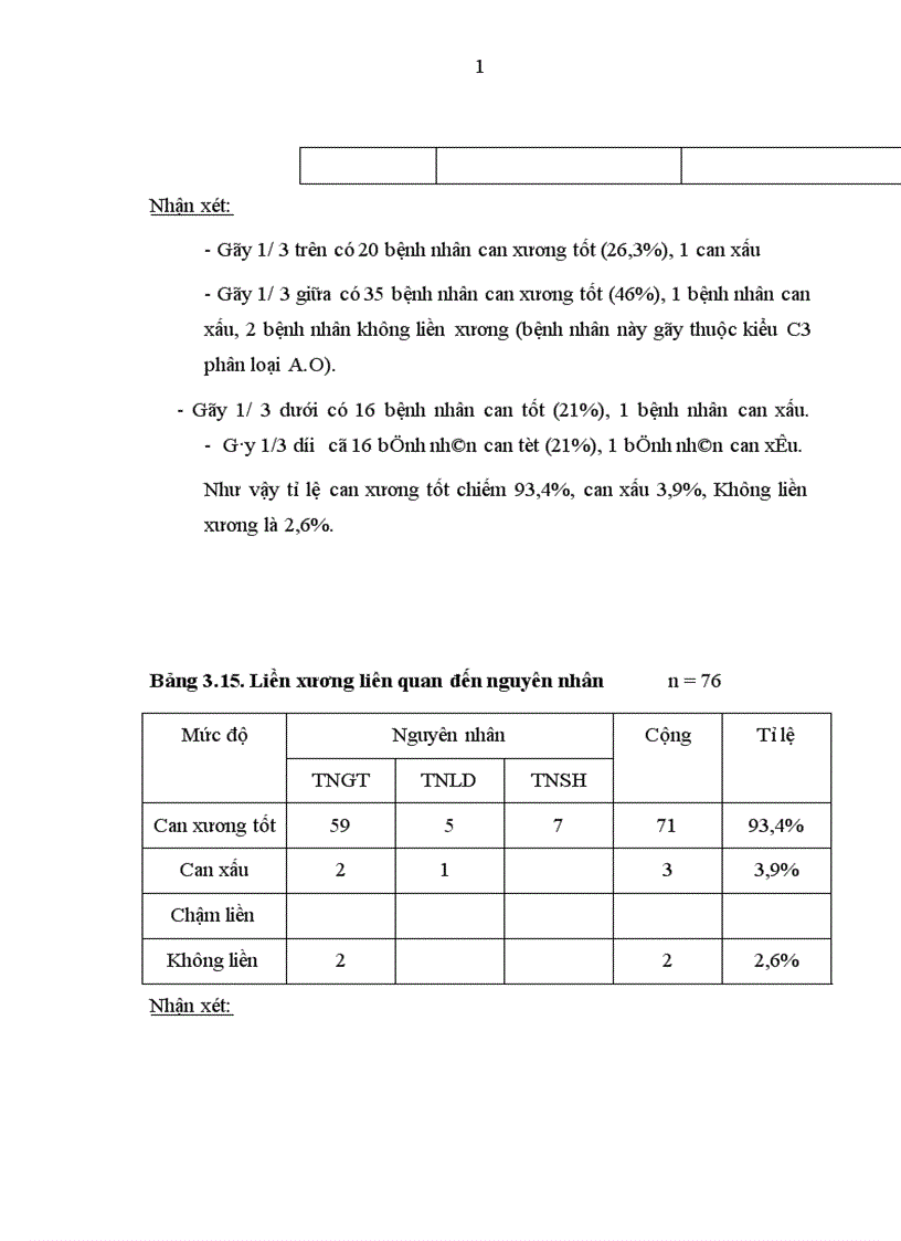 image for page Đánh giá kết quả điều trị gãy kín thân xương đùi ở người lớn bằng nẹp vít tại bệnh viện Việt Đức trong 2 năm 2004 2005 1