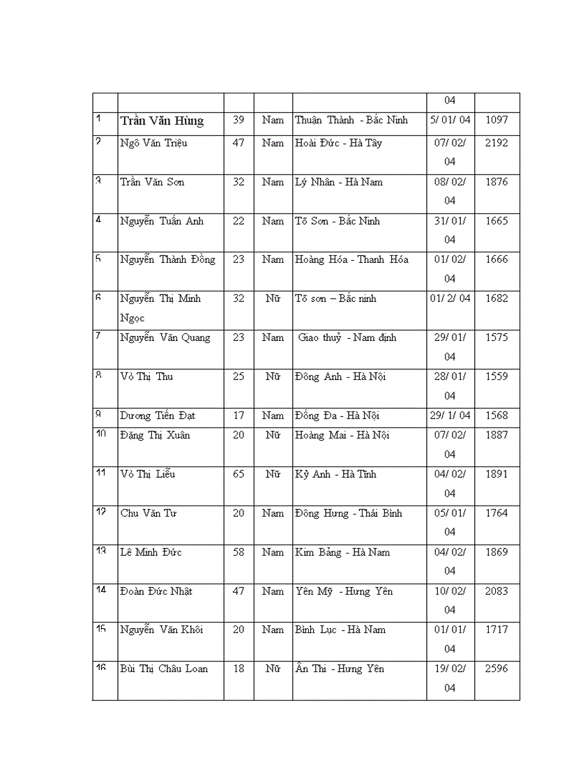 image for page Đánh giá kết quả điều trị gãy kín thân xương đùi ở người lớn bằng nẹp vít tại bệnh viện Việt Đức trong 2 năm 2004 2005 1