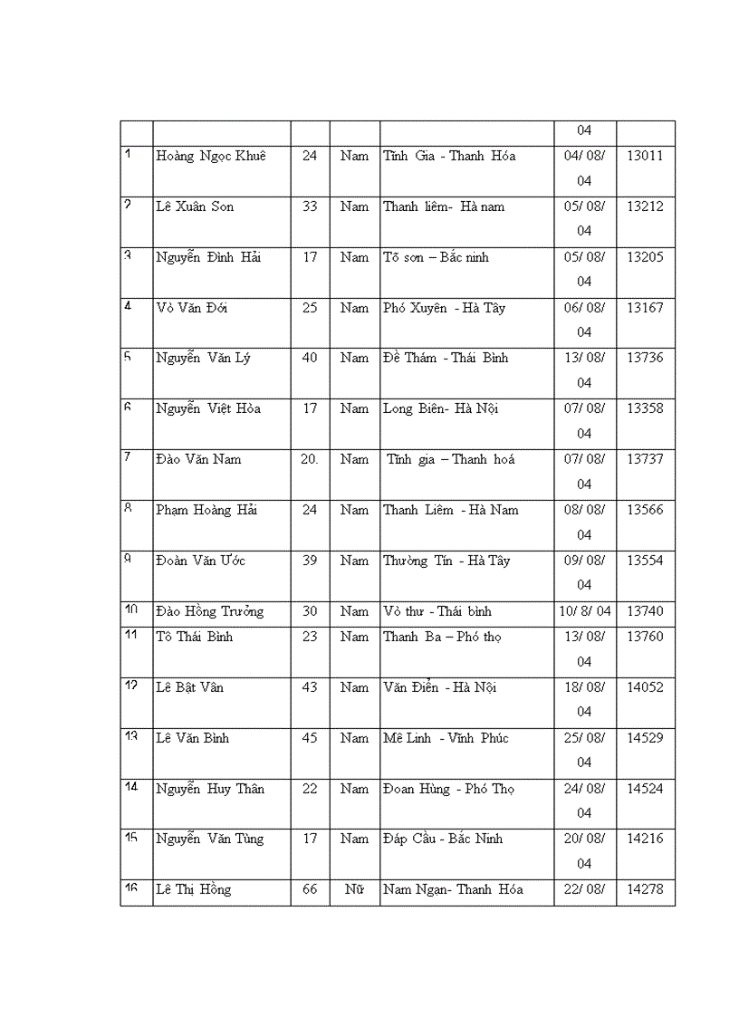 image for page Đánh giá kết quả điều trị gãy kín thân xương đùi ở người lớn bằng nẹp vít tại bệnh viện Việt Đức trong 2 năm 2004 2005 1