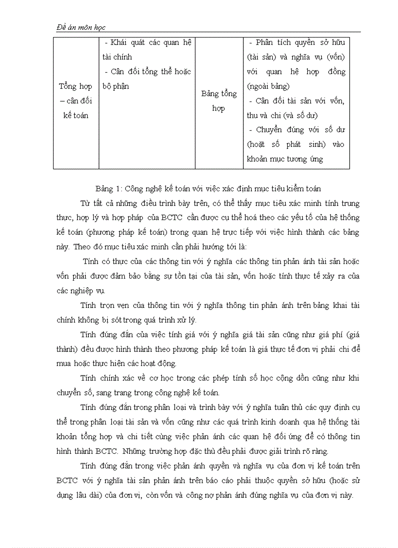 image for page Mối quan hệ giữa chức năng kiển toán với trách nhiệm của kiển toán viên về chất lượng kiểm toán báo cáo tài chính 1