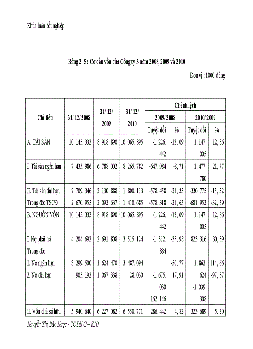 image for page Giải pháp nhằm nâng cao hiệu quả sử dụng vốn lưu động tại Công ty cổ phần Phát triển kỹ thuật và đầu tư