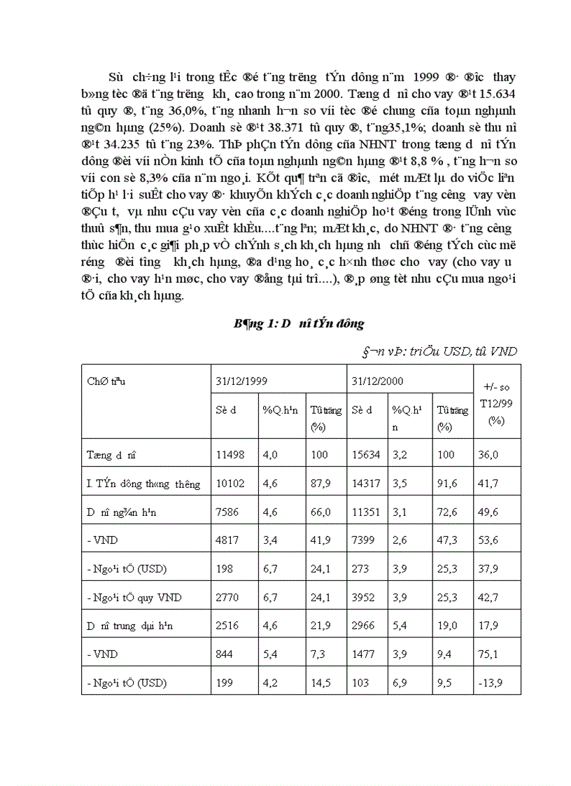 image for page Một số giải pháp nâng cao hiệu quả trong công tác thanh toán hàng xuất nhập khẩu bằng phương thức tính dụng chứng từ tại Ngân hàng Ngoại thương Việt Nam 1