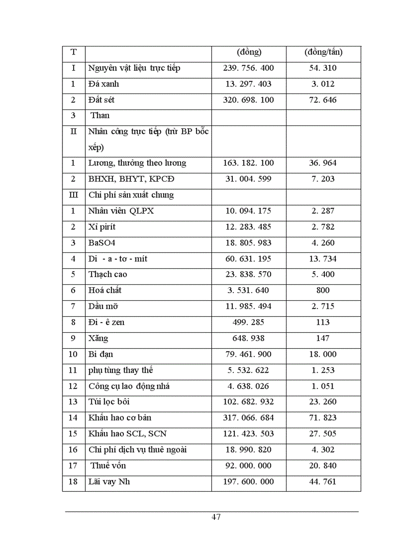 image for page Tổ chức công tác tập hợp chi phí sản xuất và tính giá thành sản phẩm tại nhà máy xi măng Sông Đà thuộc công ty xây lắp vật tư vận tải Sông Đà
