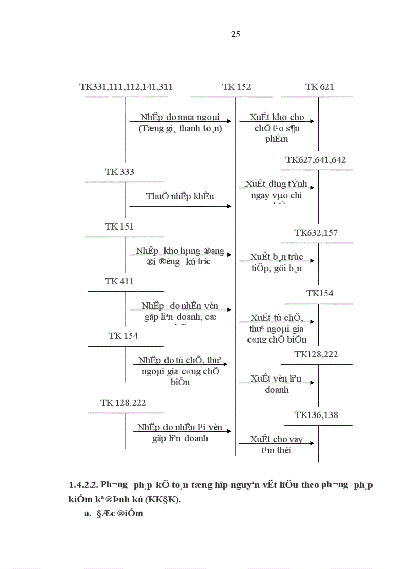 image for page Hoàn thiện công tác kế toán nguyên vật liệu tại công ty TNHH Tân Mỹ 1