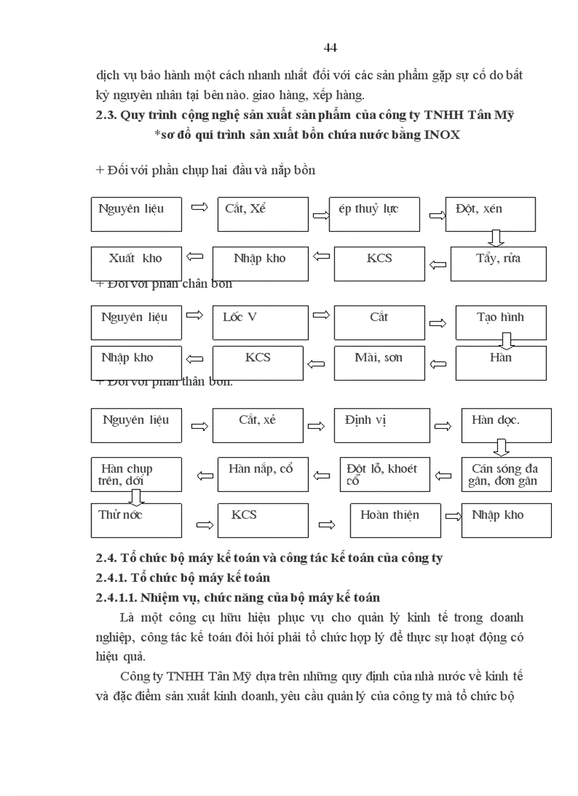image for page Hoàn thiện công tác kế toán nguyên vật liệu tại công ty TNHH Tân Mỹ 1