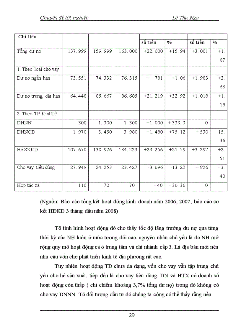 image for page Giải pháp phòng ngừa và hạn chế rủi ro tín dụng tại NHNo PTNT Huyện Ngọc Lặc Tỉnh Thanh Hoá 1