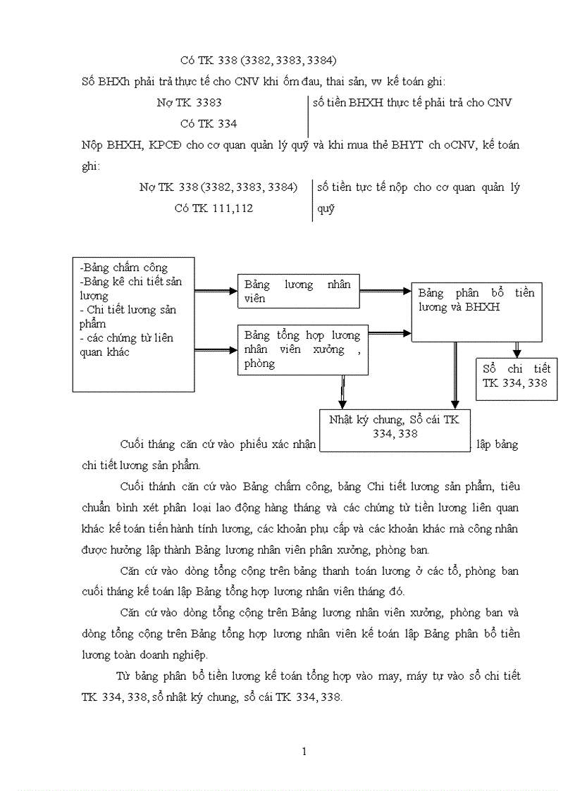 image for page Thực trạng công tác tổ chức hạch toán tại công ty cổ phần thương mại sản xuất thiết bị giáo dục THT 1
