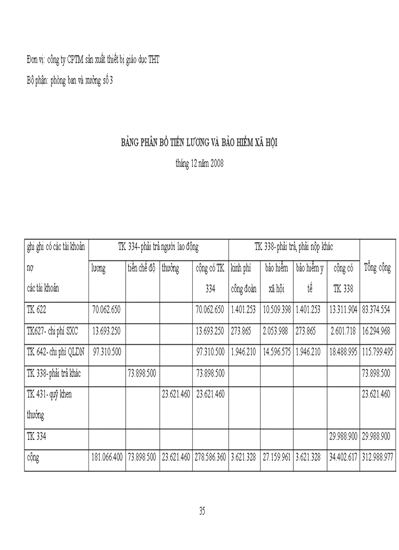 image for page Thực trạng công tác tổ chức hạch toán tại công ty cổ phần thương mại sản xuất thiết bị giáo dục THT 1