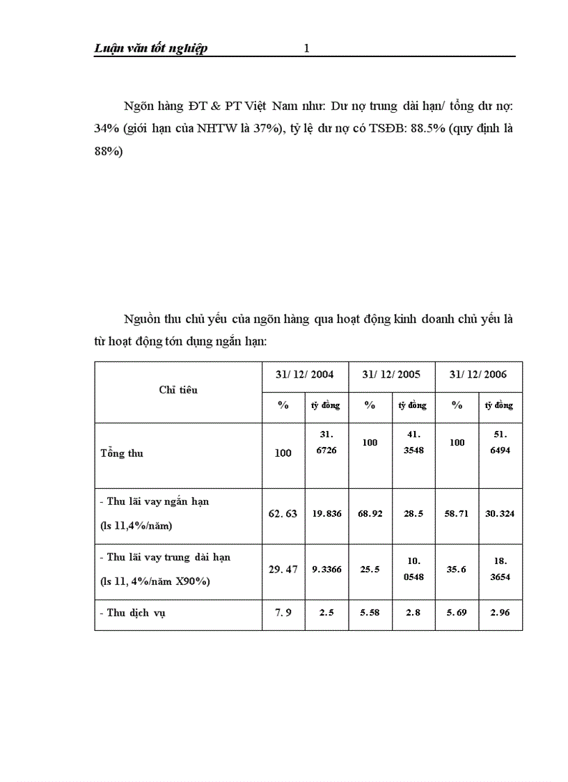 image for page Quản lý tín dụng ngắn hạn tại chi nhánh Ngân hàng ĐT PT Hưng Yên 1