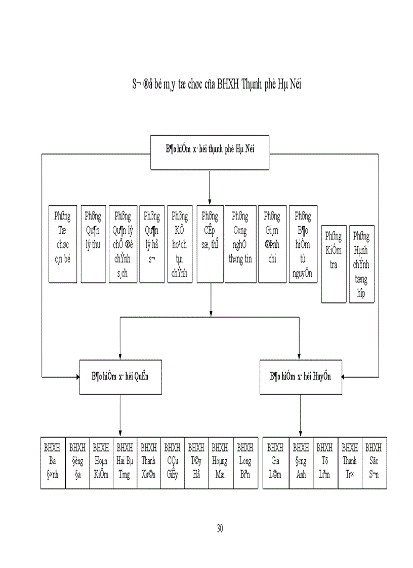 image for page Thực trạng công tác quản lý thu quỹ BHXH ở cơ quan BHXH Quận Đống Đa 1
