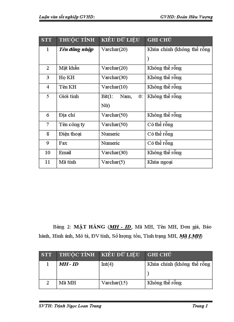 image for page Xây dựng Website bán điện thoại di động