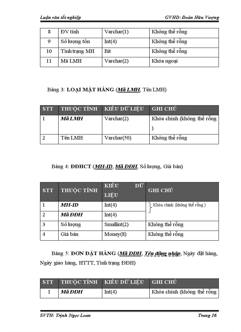 image for page Xây dựng Website bán điện thoại di động