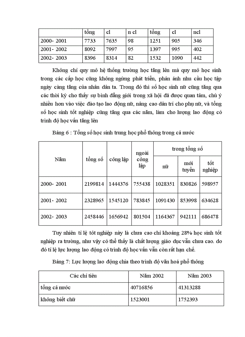 image for page Đánh giá thực trạng của đào tạo và phát triển nguồn nhân lực ở Việt Nam hiện nay 1
