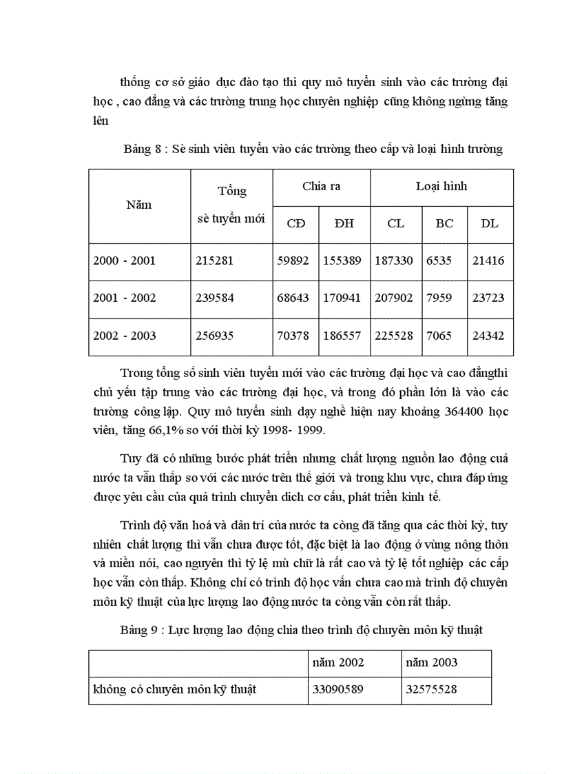 image for page Đánh giá thực trạng của đào tạo và phát triển nguồn nhân lực ở Việt Nam hiện nay 1
