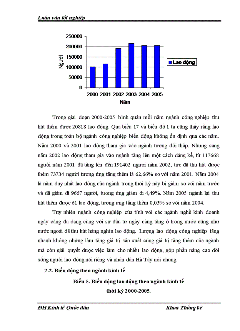 image for page Vận dụng một số phương pháp thống kê để phân tích tình hình phát triển công nghiệp trên địa bàn Hà Tây thời kỳ 2000 2005 và dự đoán đến năm 2007 1