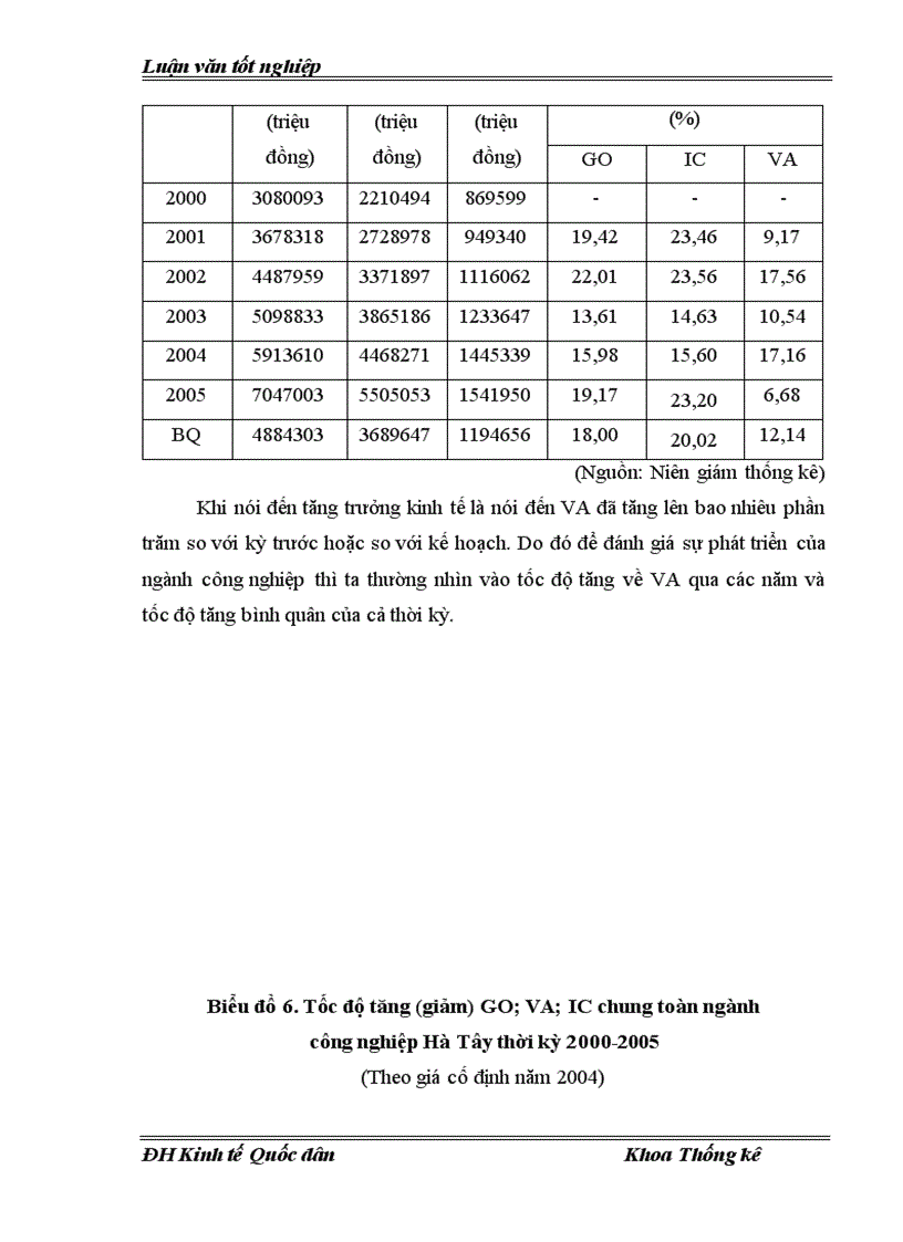 image for page Vận dụng một số phương pháp thống kê để phân tích tình hình phát triển công nghiệp trên địa bàn Hà Tây thời kỳ 2000 2005 và dự đoán đến năm 2007 1