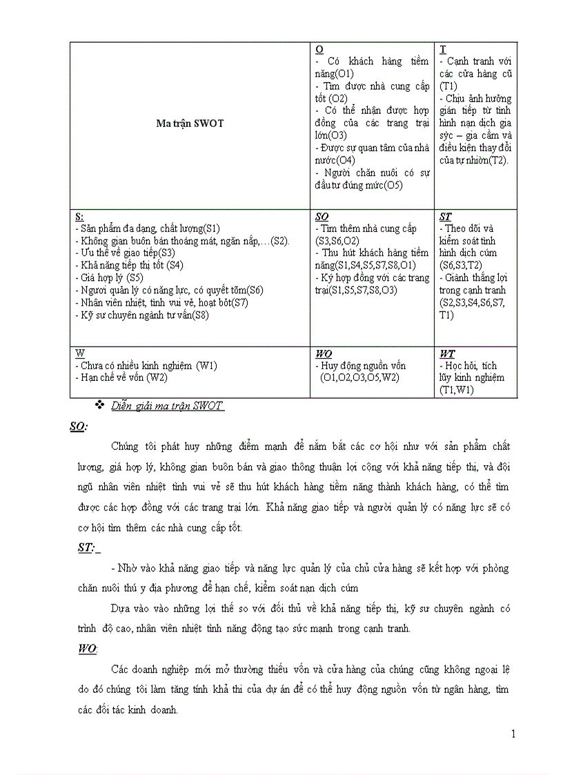 image for page dự án thành lập cửa hàng thức ăn gia súc cấp 2 tại chợ tiền châu km2 vinh phúc