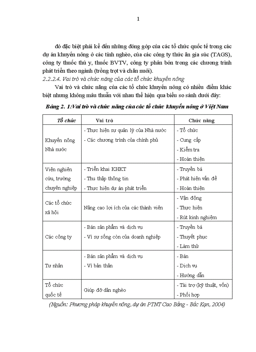 image for page Đánh giá các hoạt động khuyến nông ở huyện Bạch Thông tỉnh Bắc Kạn giai đoạn 2008 2010