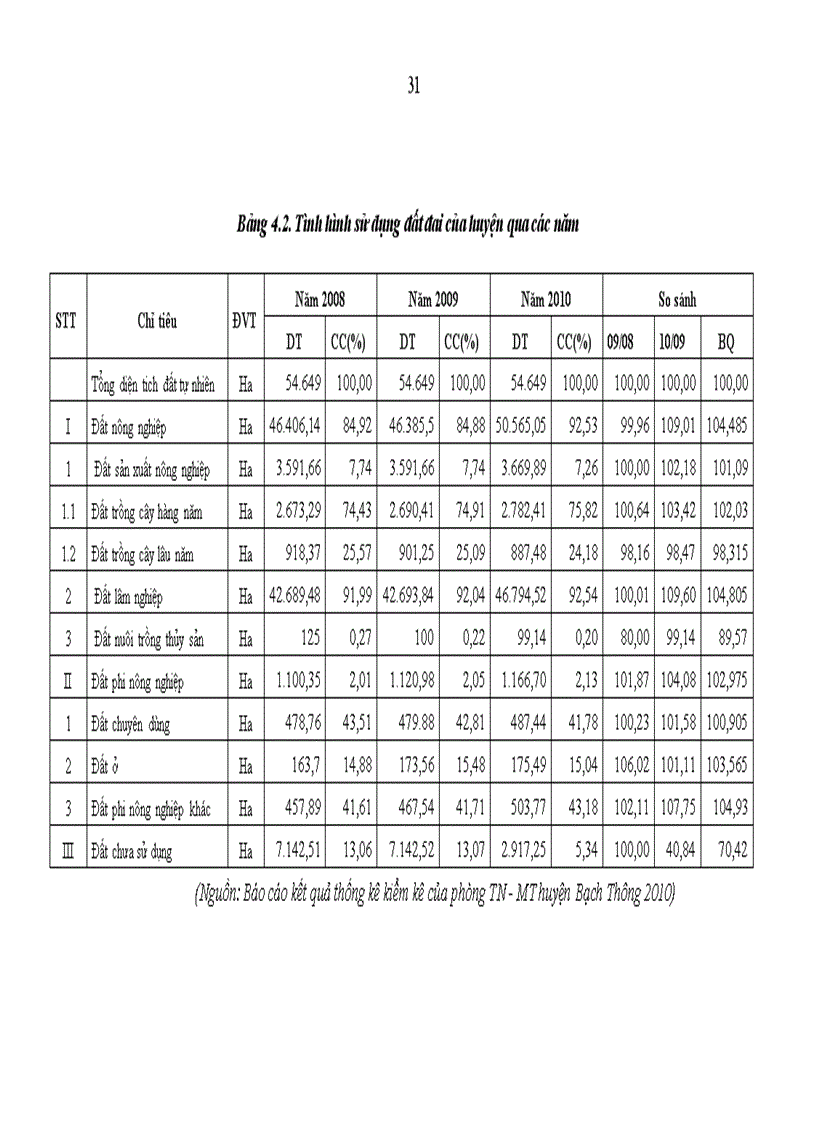 image for page Đánh giá các hoạt động khuyến nông ở huyện Bạch Thông tỉnh Bắc Kạn giai đoạn 2008 2010