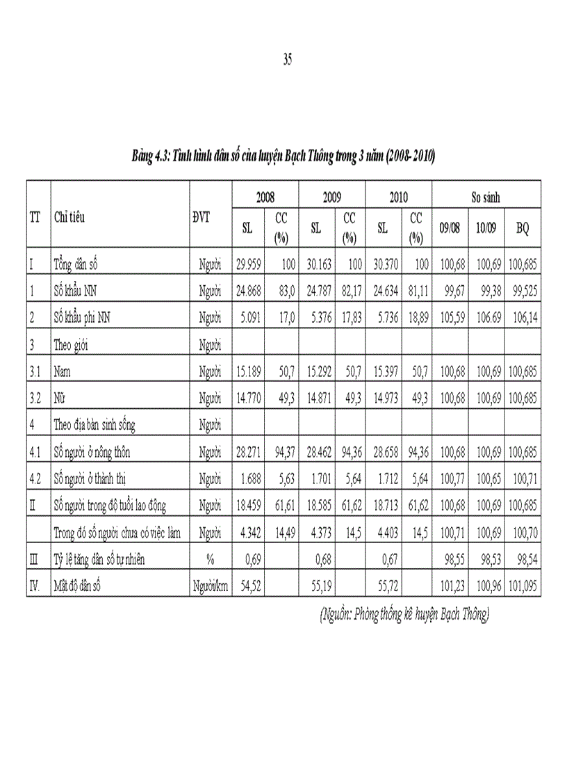 image for page Đánh giá các hoạt động khuyến nông ở huyện Bạch Thông tỉnh Bắc Kạn giai đoạn 2008 2010