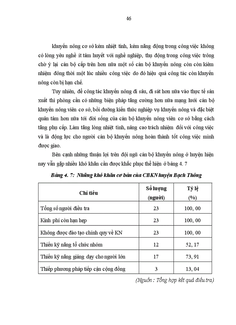 image for page Đánh giá các hoạt động khuyến nông ở huyện Bạch Thông tỉnh Bắc Kạn giai đoạn 2008 2010