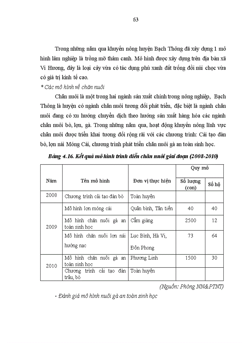image for page Đánh giá các hoạt động khuyến nông ở huyện Bạch Thông tỉnh Bắc Kạn giai đoạn 2008 2010
