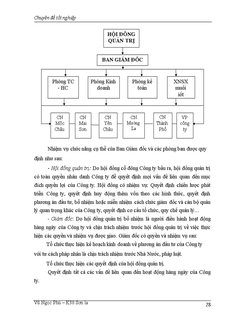 image for page Một số giải pháp nhằm nâng cao hiệu quả sử dụng vốn tại công ty Cổ phần Thương mại Khách sạn tỉnh Sơn La 1