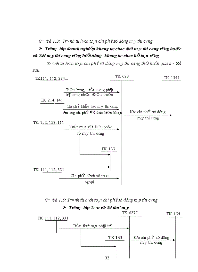 image for page Hoàn thiện hạch toán chi phí sản xuất và tính giá thành sản phẩm xây lắp tại Công ty Xây dựng số I 1