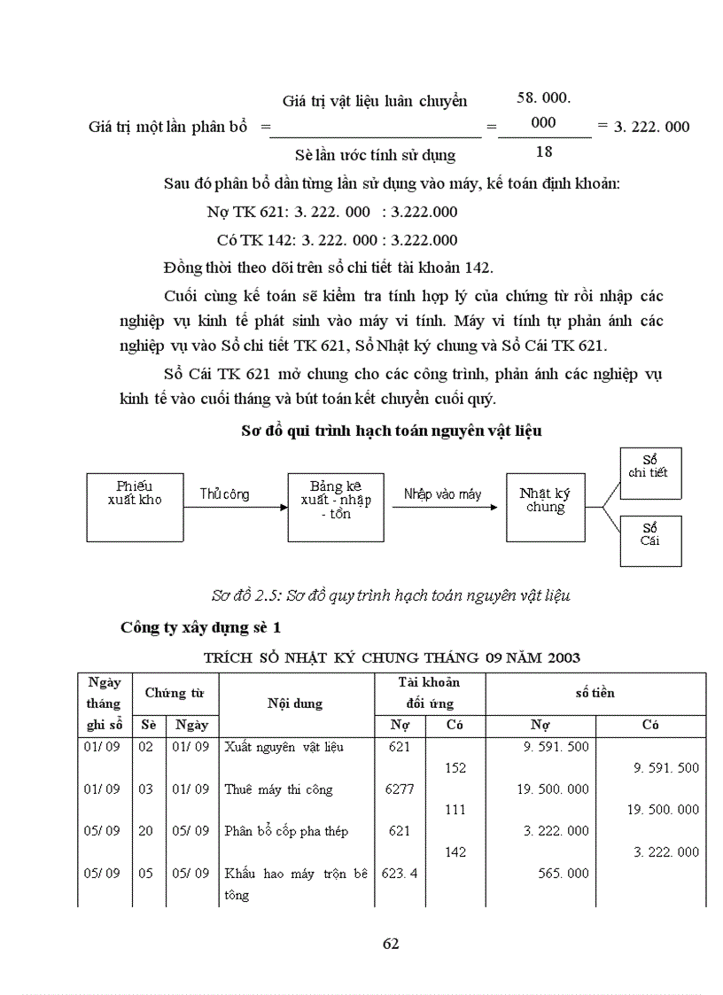 image for page Hoàn thiện hạch toán chi phí sản xuất và tính giá thành sản phẩm xây lắp tại Công ty Xây dựng số I 1