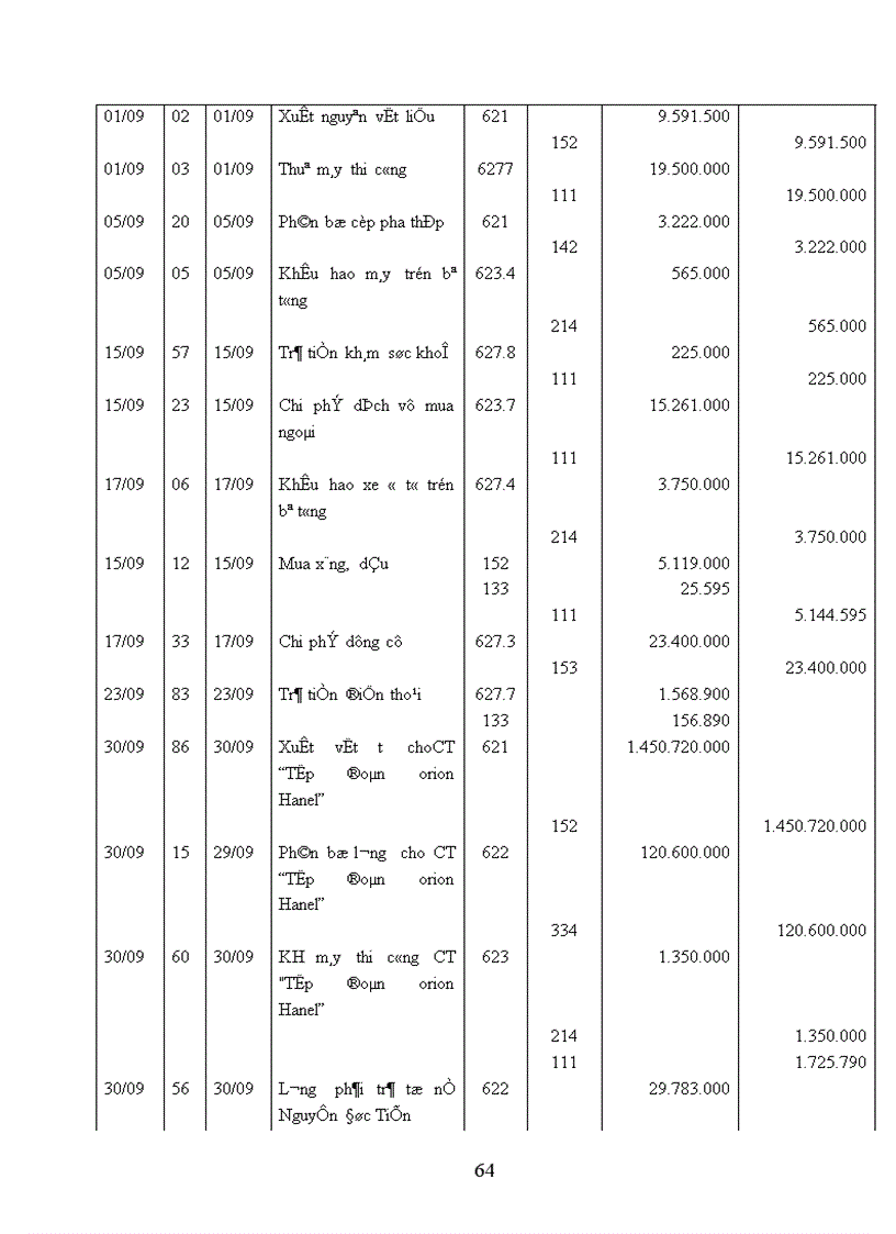image for page Hoàn thiện hạch toán chi phí sản xuất và tính giá thành sản phẩm xây lắp tại Công ty Xây dựng số I 1