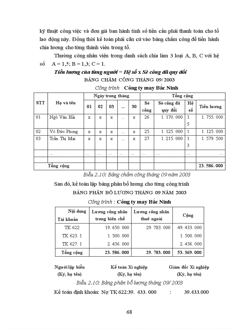 image for page Hoàn thiện hạch toán chi phí sản xuất và tính giá thành sản phẩm xây lắp tại Công ty Xây dựng số I 1