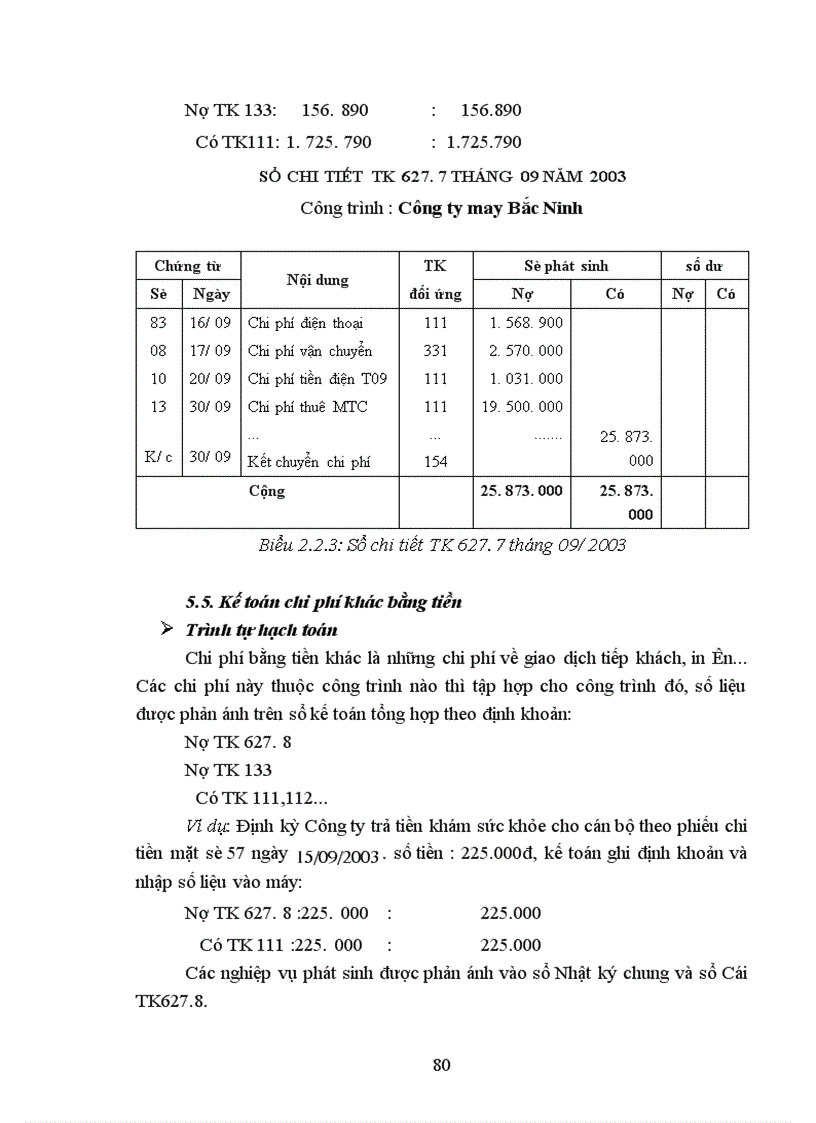 image for page Hoàn thiện hạch toán chi phí sản xuất và tính giá thành sản phẩm xây lắp tại Công ty Xây dựng số I 1