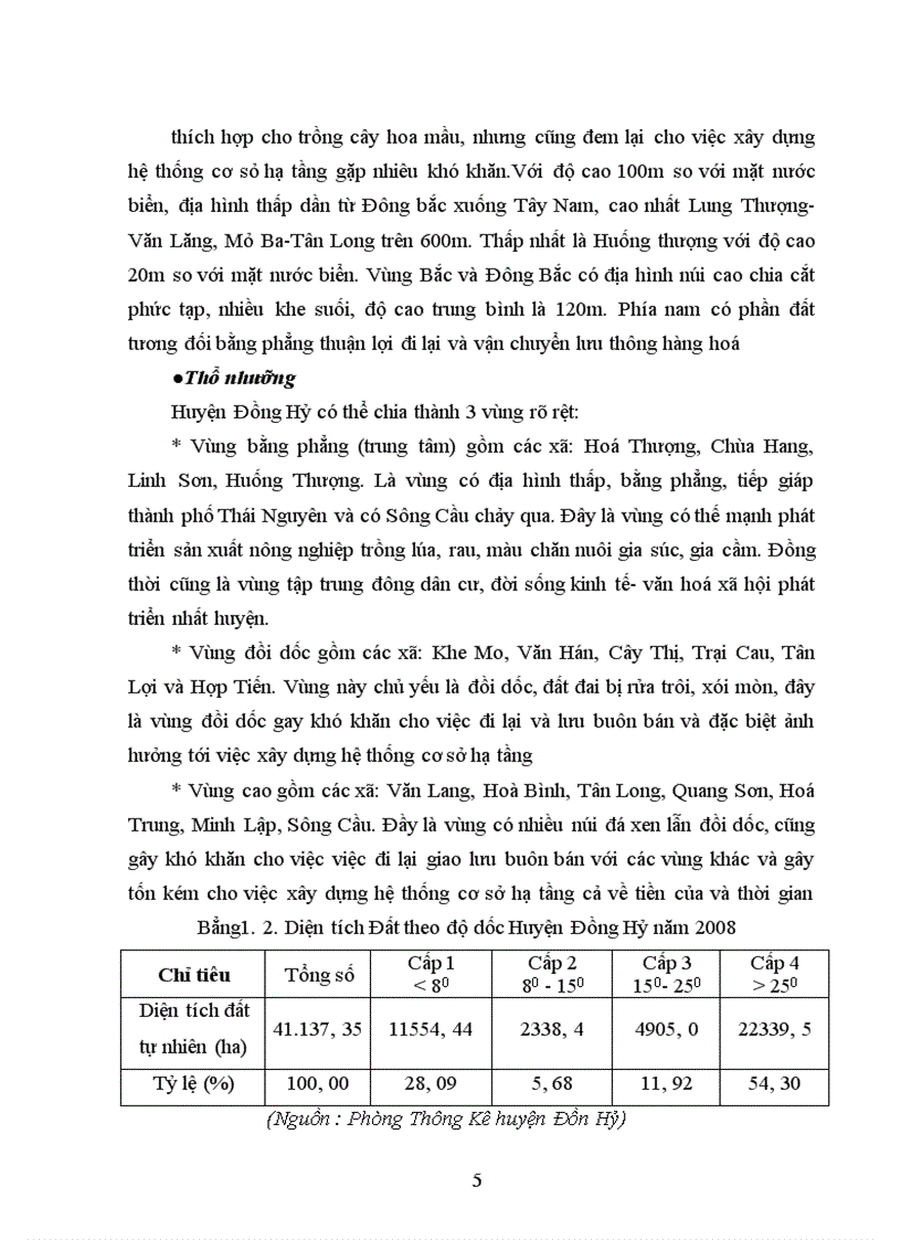 image for page Phân tích tác động hệ thống cơ sở hạ tầng được đầu tư bằng nguồn ngân sách tới hiệu quả kinh tế xã hội của các hộ nông dân xã vùng cao trên địa bàn huyện Đồng Hỷ tỉnh Thái Nguyên