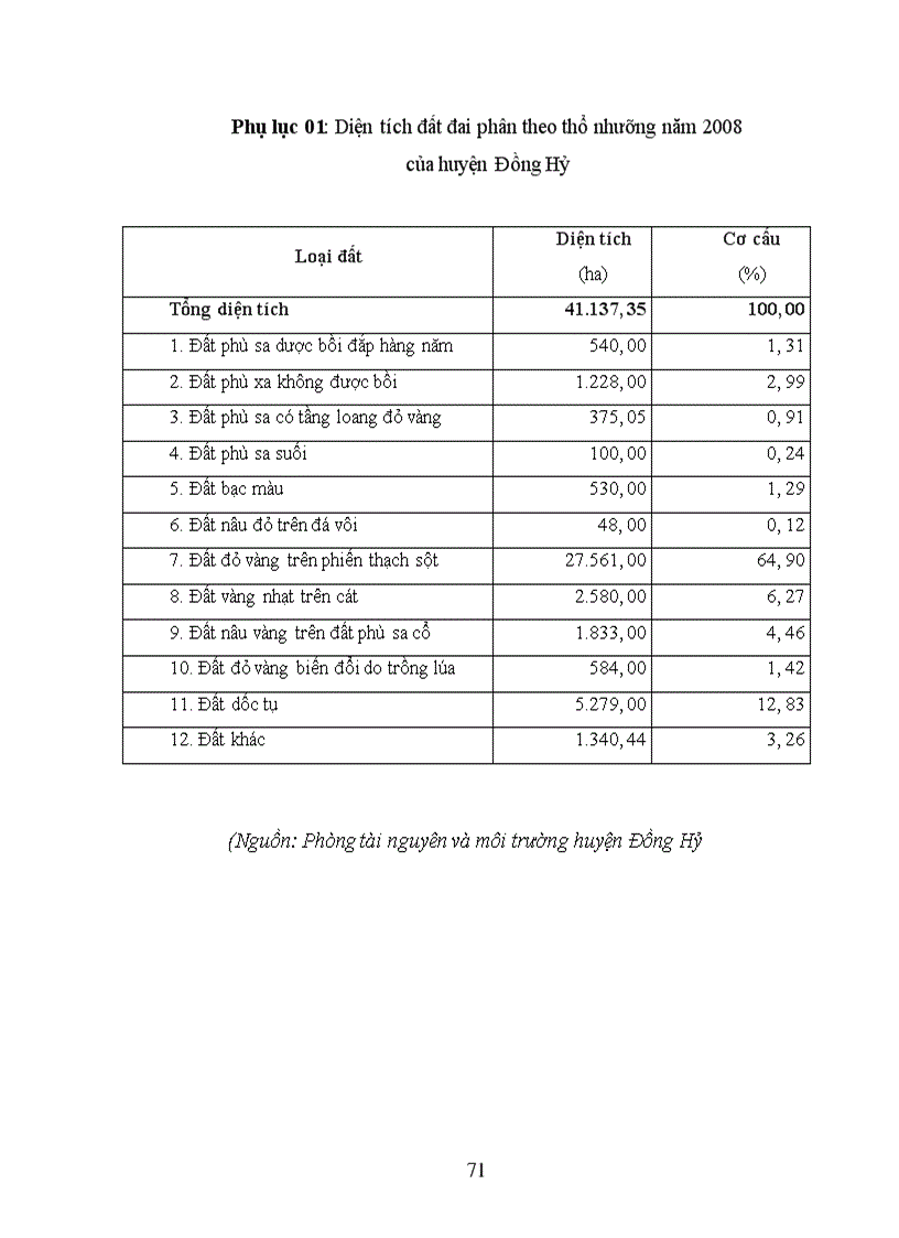 image for page Phân tích tác động hệ thống cơ sở hạ tầng được đầu tư bằng nguồn ngân sách tới hiệu quả kinh tế xã hội của các hộ nông dân xã vùng cao trên địa bàn huyện Đồng Hỷ tỉnh Thái Nguyên
