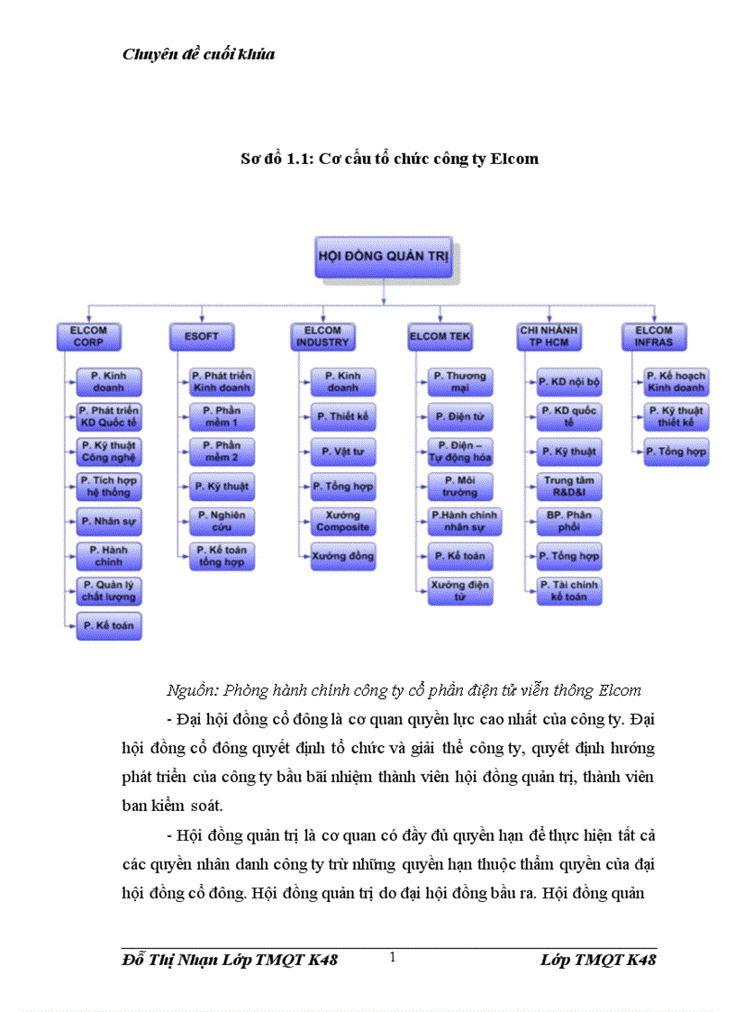 image for page Nâng cao năng lực cạnh tranh của công ty cổ phần đầu tư phát triển công nghệ điện tử viễn thông Elcom Thực trạng và giải pháp