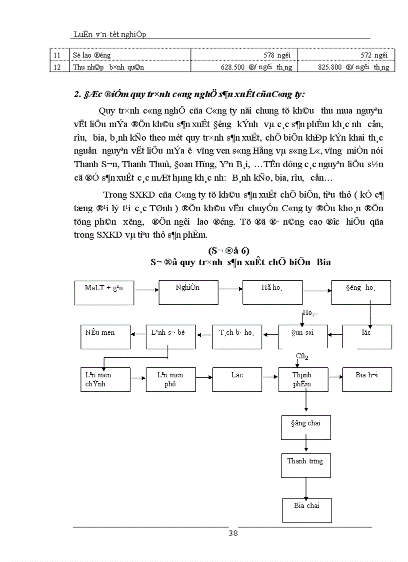 image for page Tổ chức hạch toán TSCĐ tại Công ty Đường Rượu Bia Việt Trì 1