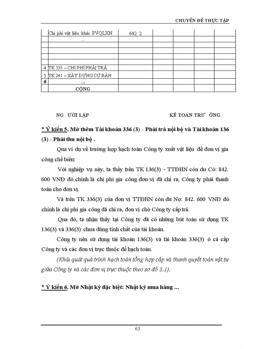 image for page Hoàn thiện công tác hạch toán nguyên vật liệu với việc nâng cao hiệu quả sử dụng vốn lưu động tại Công ty Truyền tải điện I 1