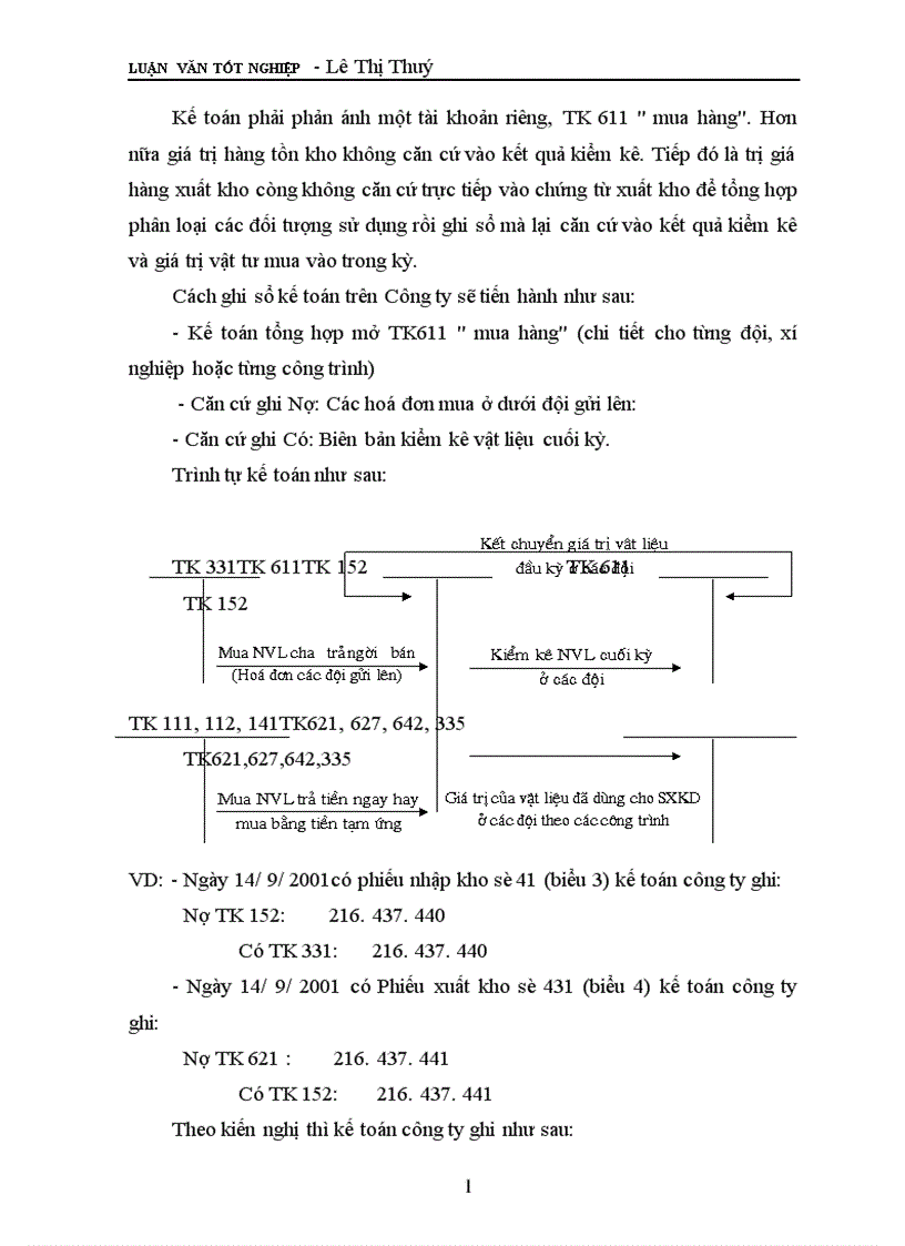 image for page Tổ chức công tác kế toán nguyên vật liệu ở Công ty xây dựng I Thanh Hoá 1