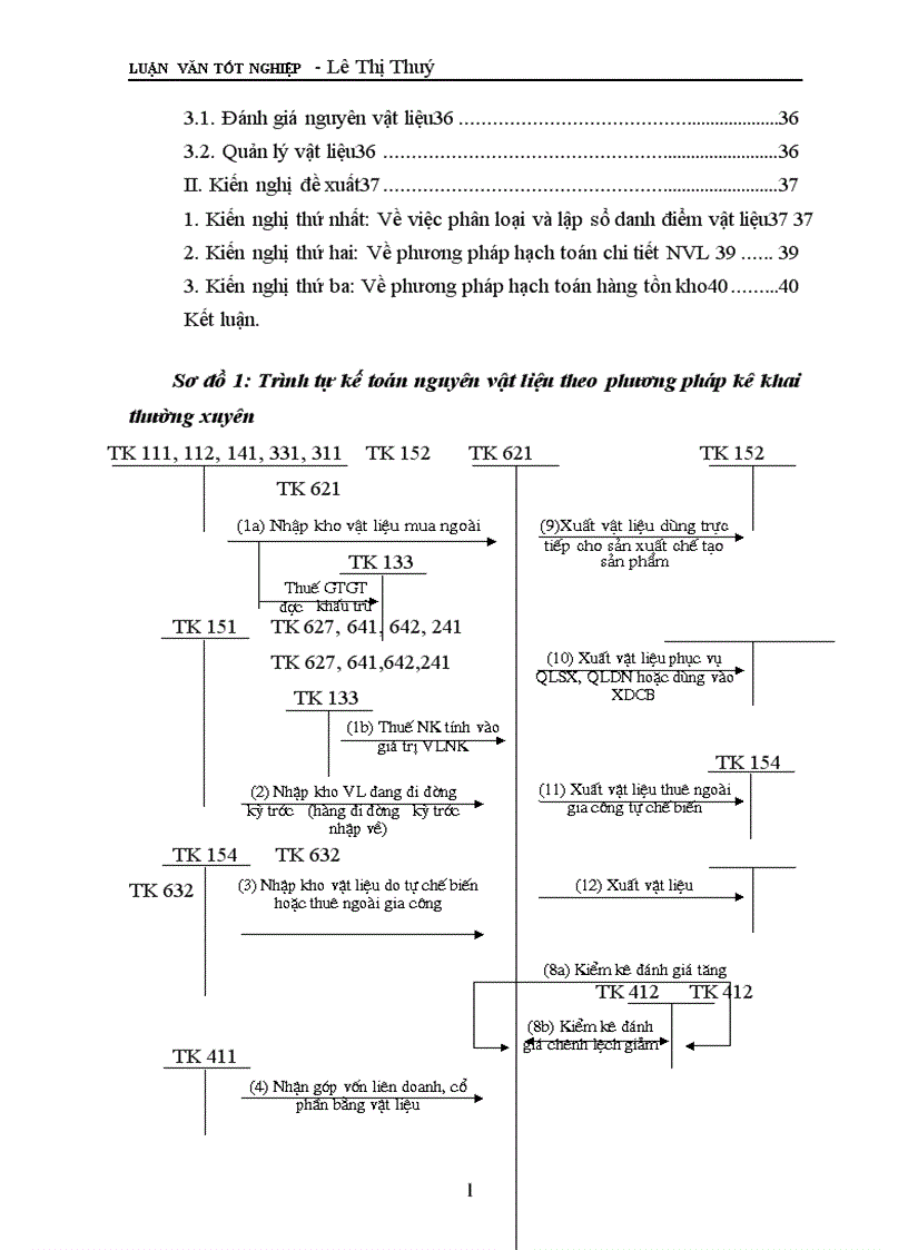 image for page Tổ chức công tác kế toán nguyên vật liệu ở Công ty xây dựng I Thanh Hoá 1