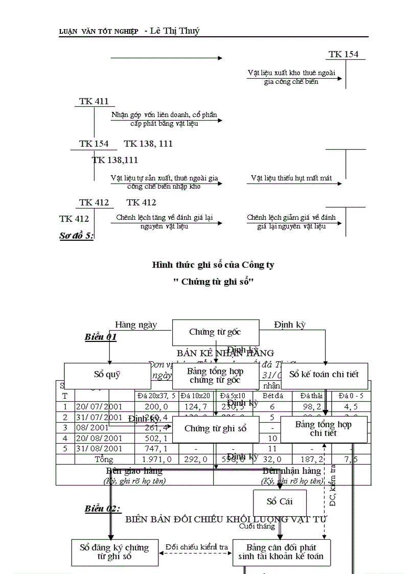 image for page Tổ chức công tác kế toán nguyên vật liệu ở Công ty xây dựng I Thanh Hoá 1