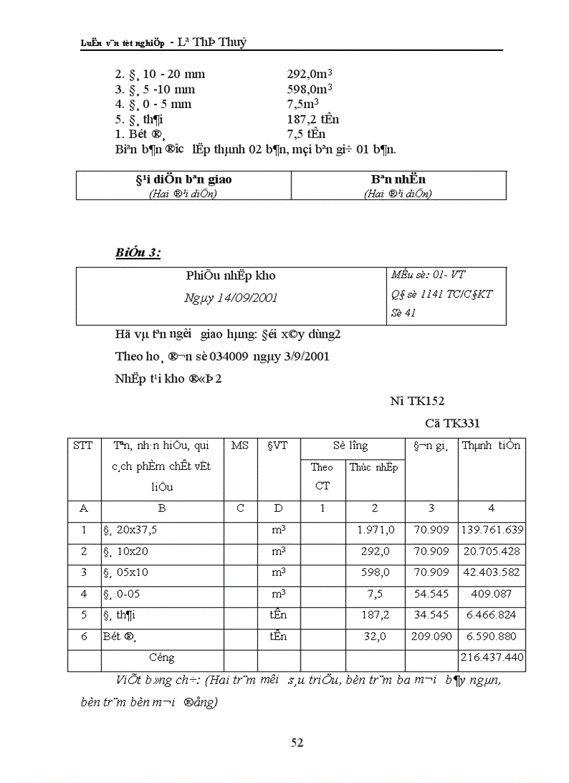 image for page Tổ chức công tác kế toán nguyên vật liệu ở Công ty xây dựng I Thanh Hoá 1