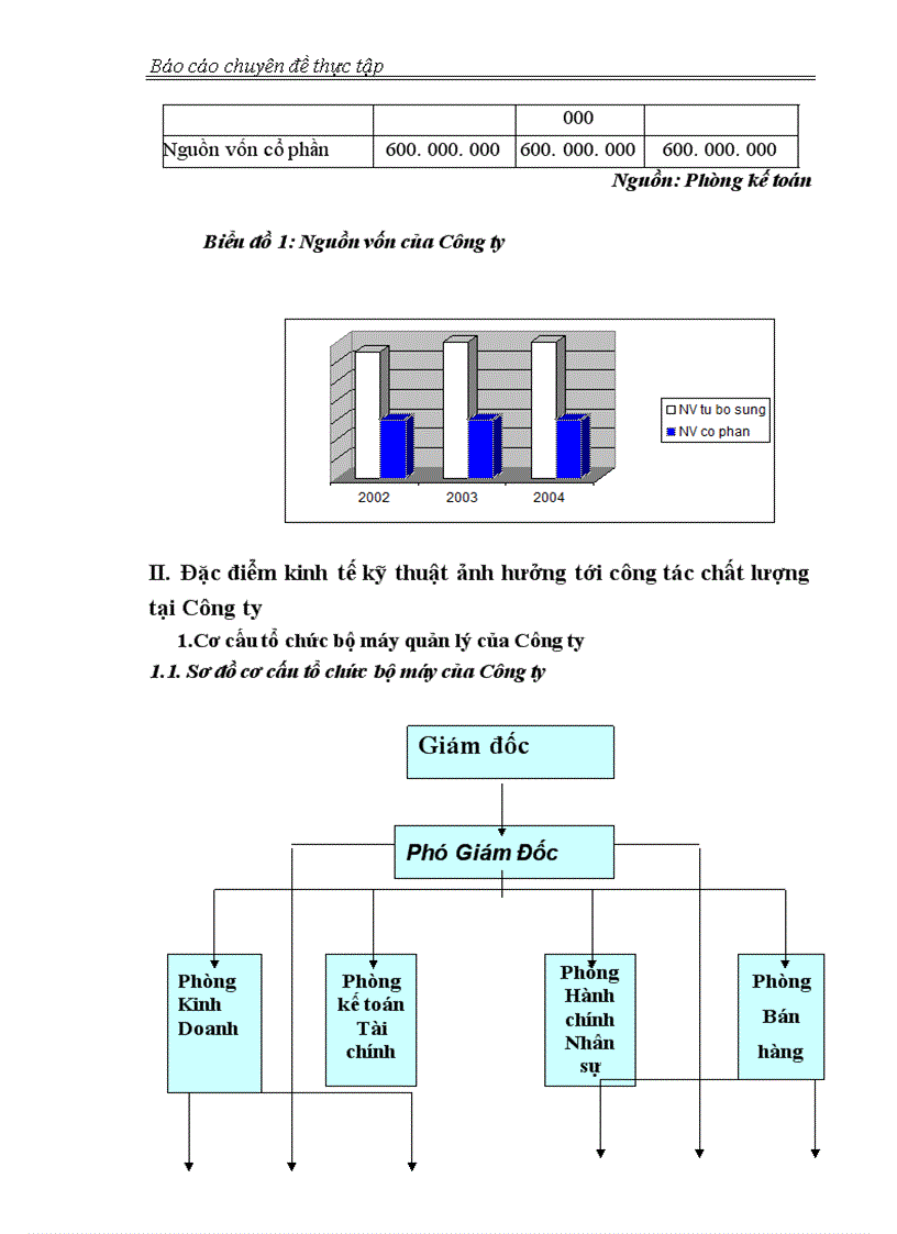 image for page Giải pháp xây dựng và áp dụng thành công hệ thống QLCL ISO 9001 2000 1