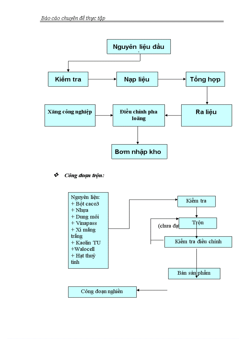 image for page Giải pháp xây dựng và áp dụng thành công hệ thống QLCL ISO 9001 2000 1