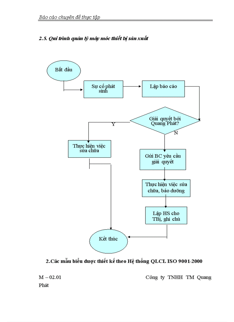 image for page Giải pháp xây dựng và áp dụng thành công hệ thống QLCL ISO 9001 2000 1