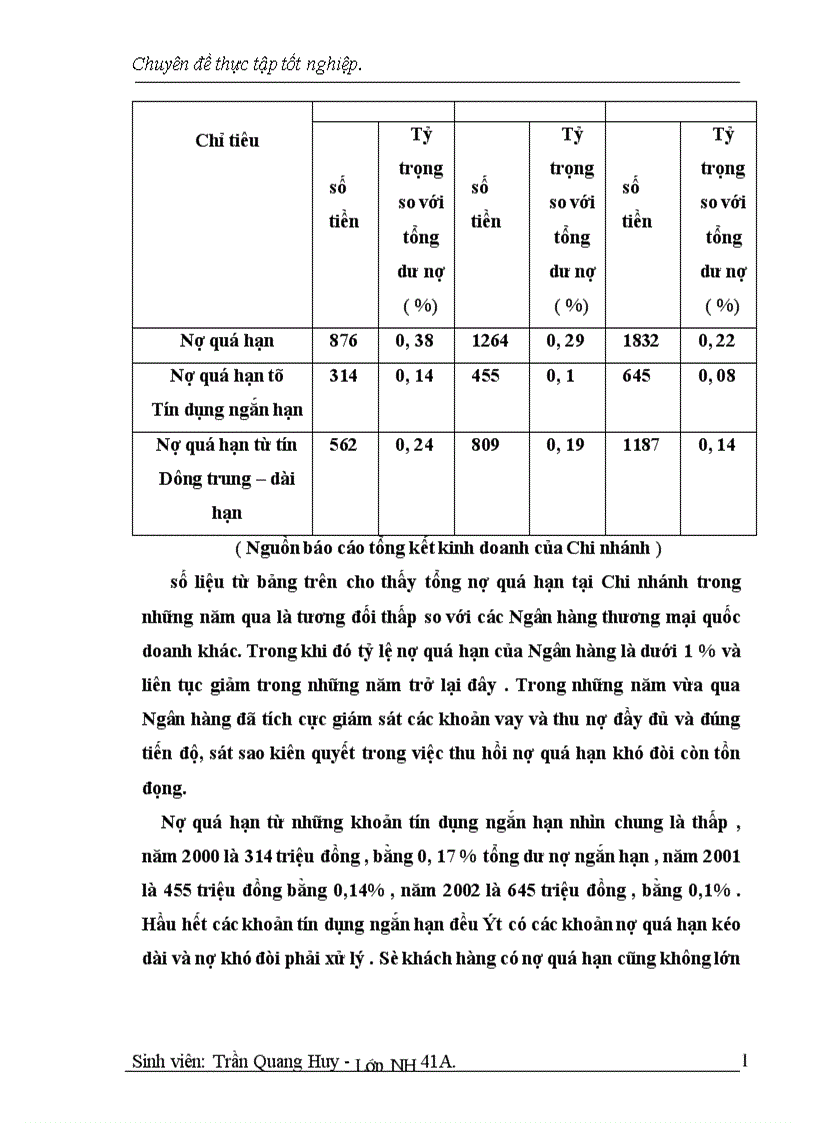 image for page Một số giải pháp nhằm nâng cao chât lượng tín dụng ngắn hạn tại Chi nhánh Ngân hàng Đầu tư Phát triển Bắc Hà nội 1