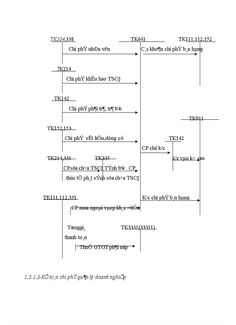 image for page Tổ chức hạch toán thành phẩm tiêu thụ thành phẩm ở công ty rau quả Việt Nam 1