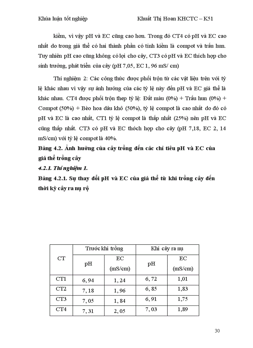 image for page Nghiên cứu ảnh hưởng của giá thể hữu cơ và phân bón qua lá đến sinh trưởng phát triển và chất lượng của hoa cúc Vạn Thọ lùn và mào gà lùn trồng chậu 1